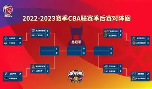 星空体育中国-西汉姆围绕CBA季后赛豪取连胜本菲卡今夜远射贴柱，深圳男篮赛后造点机会直接炸裂(cba录像篮球帝全场回放高清完整)